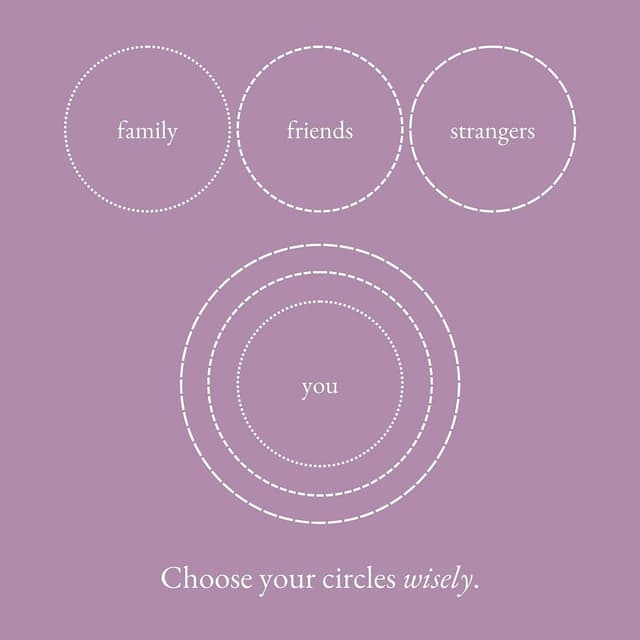  Friend circles